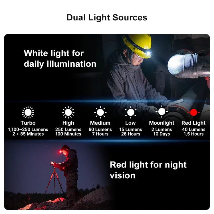 Load image into Gallery viewer, OLIGHT PERUN2MINIODGCW Perun 2 Mini LED Rechargeable Headlamp - OD Green CW(5700K~6700K)
