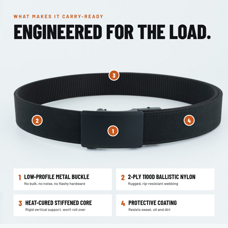 Load image into Gallery viewer, OPS 1.0 EDC Belt 1.5" Width Ballistic Nylon for Everyday Carry
