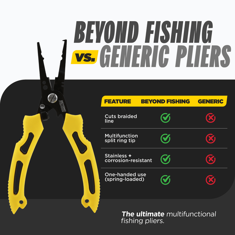 Load image into Gallery viewer, QuickRig Multifunction Fishing Pliers
