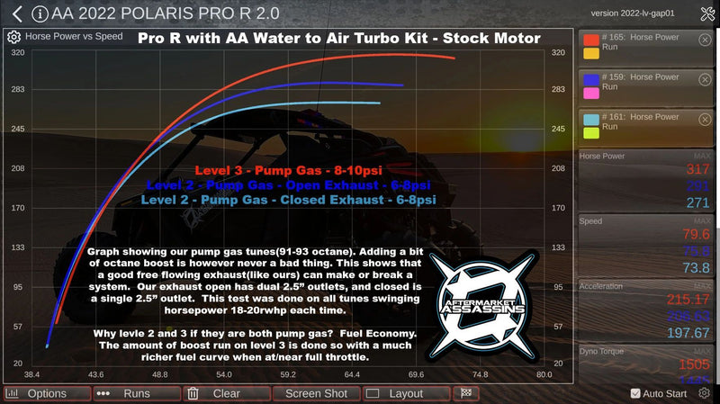 Load image into Gallery viewer, Aftermarket Assassins 4 Cylinder Complete Turbo Kit 350-515hp for 2022+ RZR Pro R
