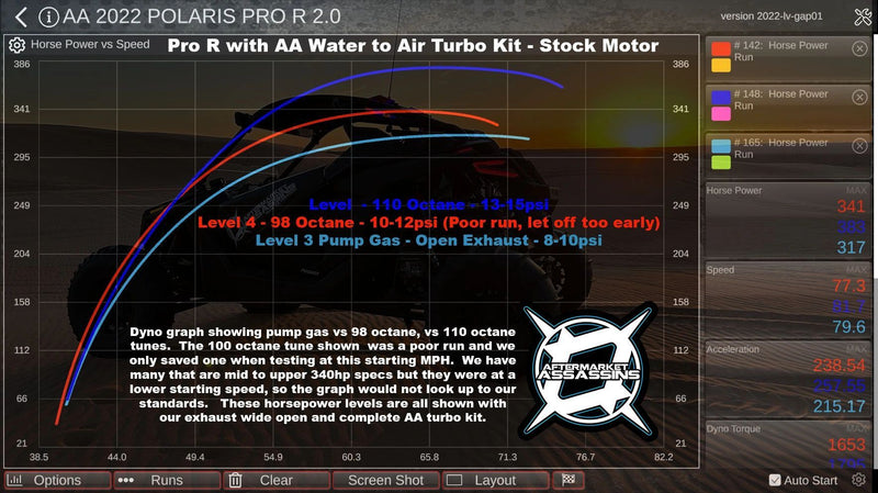 Load image into Gallery viewer, Aftermarket Assassins 4 Cylinder Complete Turbo Kit 350-515hp for 2022+ RZR Pro R
