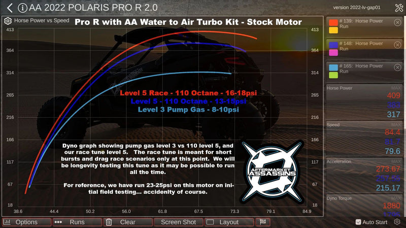 Load image into Gallery viewer, Aftermarket Assassins 4 Cylinder Complete Turbo Kit 350-515hp for 2022+ RZR Pro R

