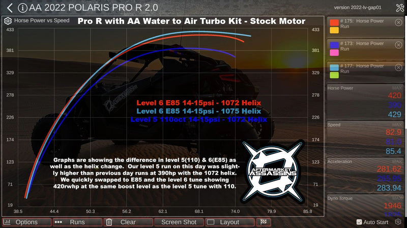 Load image into Gallery viewer, Aftermarket Assassins 4 Cylinder Complete Turbo Kit 350-515hp for 2022+ RZR Pro R
