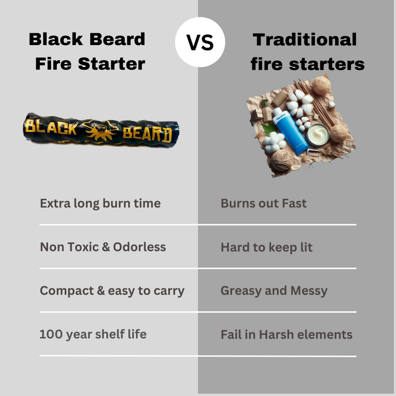 Load image into Gallery viewer, Pirates Plunder - Fire Starter Kit
