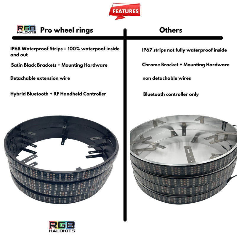 Load image into Gallery viewer, Quad 4 Row LED Wheel Ring Kit | Flow Series
