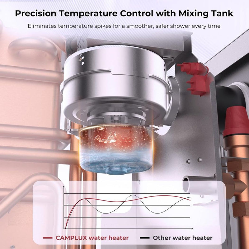 Load image into Gallery viewer, 2.64GPM Tankless RV Hot Water Heater PRO With Remote Control
