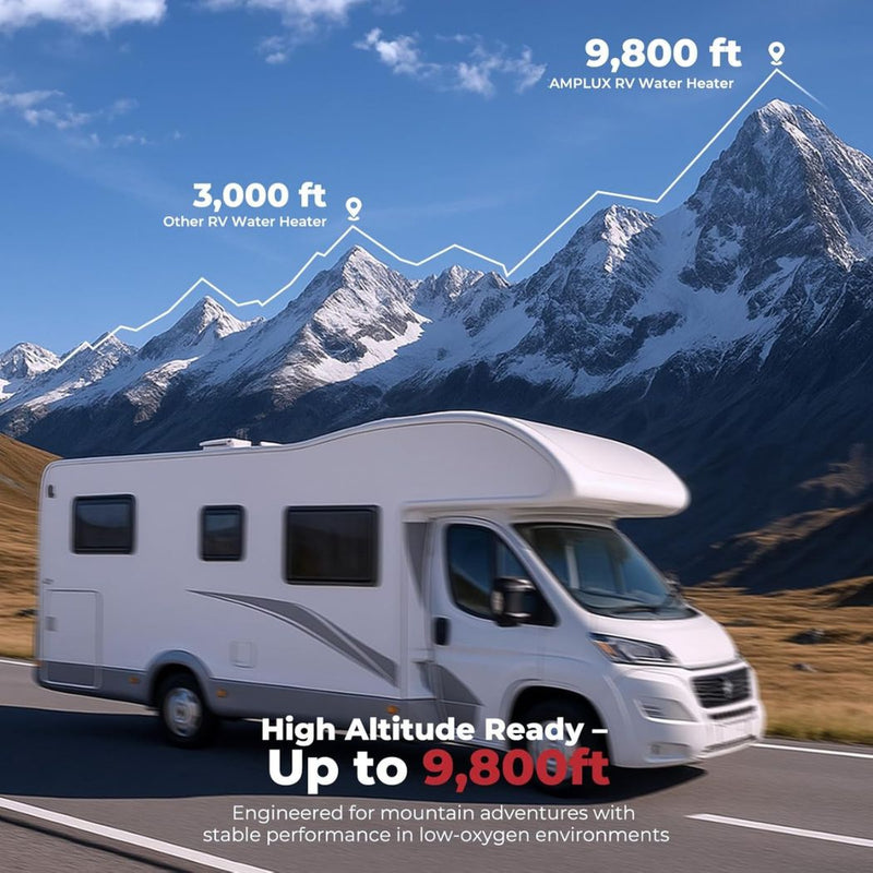 Load image into Gallery viewer, 2.64GPM Tankless RV Hot Water Heater PRO With Remote Control
