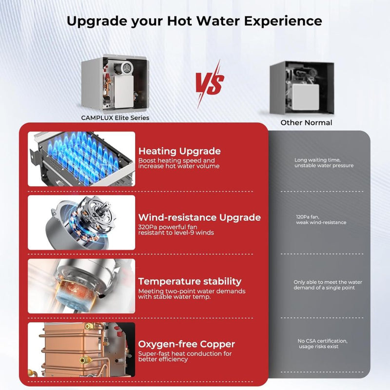 Load image into Gallery viewer, Camplux PRO 65,000 BTU RV Tankless Water Heater 2.64 GPM-Black
