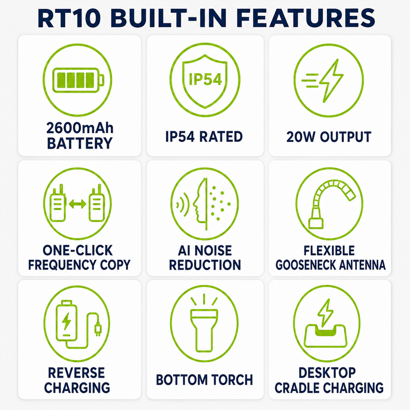 Load image into Gallery viewer, RUYAGE RT10 20W UHF Long-Range Analog Walkie Talkie
