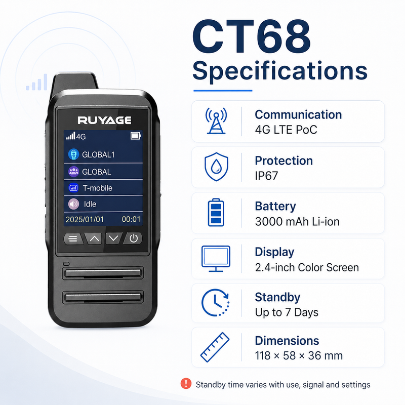Load image into Gallery viewer, RUYAGE CT68 IP67 Waterproof 4G LTE PoC Walkie Talkies – 2-Pack
