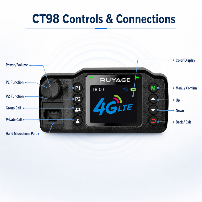 Load image into Gallery viewer, RUYAGE CT98 4G LTE Vehicle PoC Radios – 2-Pack
