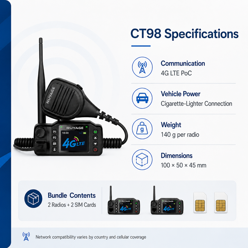 Load image into Gallery viewer, RUYAGE CT98 4G LTE Vehicle PoC Radios – 2-Pack
