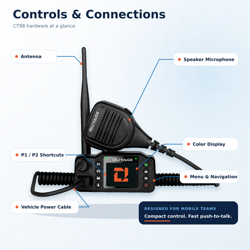 Load image into Gallery viewer, RUYAGE CT98 Zello-Compatible 4G LTE Vehicle Radio with PTT Microphone
