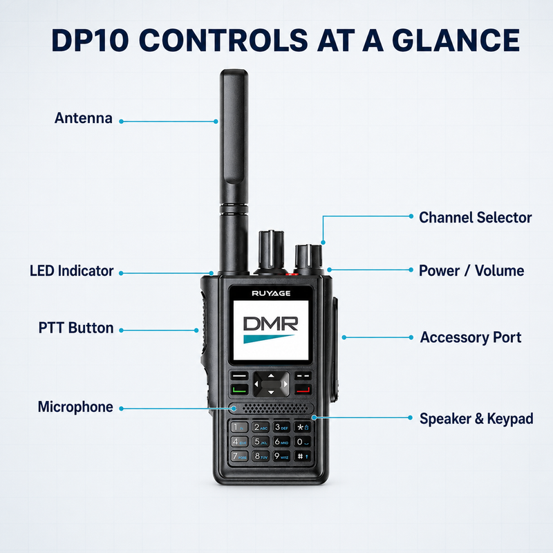 Load image into Gallery viewer, RUYAGE DP10 VHF/UHF Dual-Band DMR Two-Way Radio with GPS
