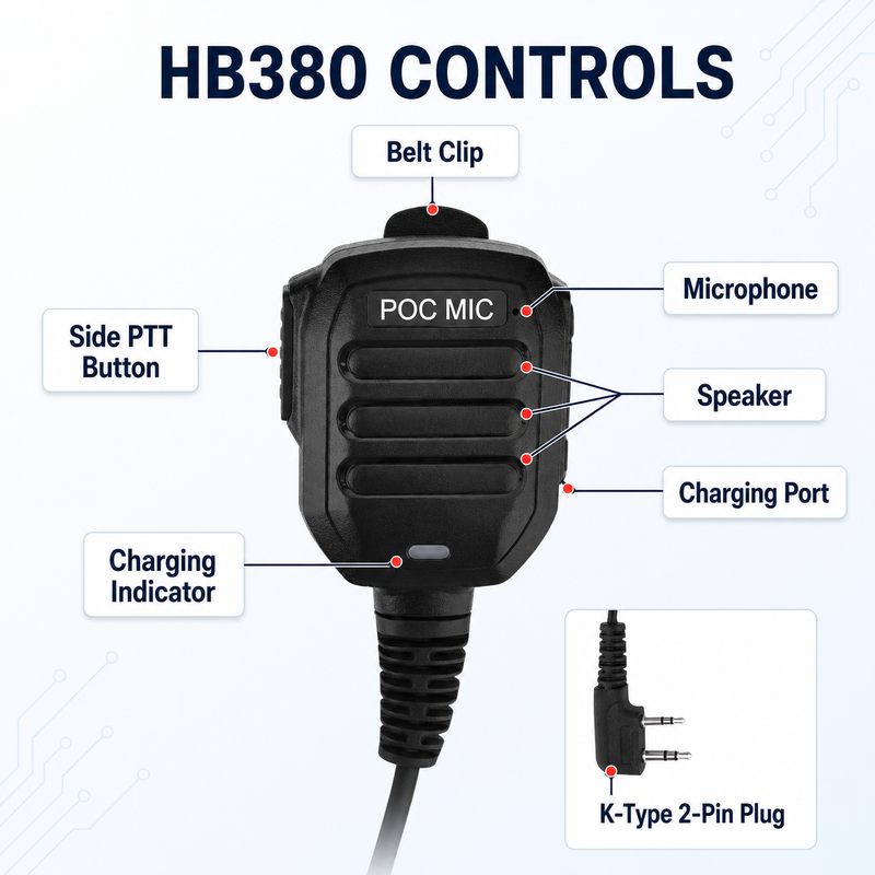 Load image into Gallery viewer, RUYAGE HB380 Amplified Speaker Microphone for 4G LTE PoC Radios
