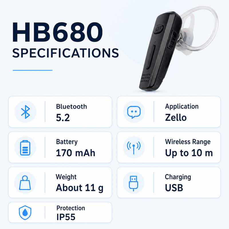 Load image into Gallery viewer, RUYAGE HB680 Bluetooth PTT Earpiece for Zello PoC Radios
