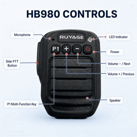 RUYAGE HB980 Bluetooth PTT Microphone for Zello – IP66