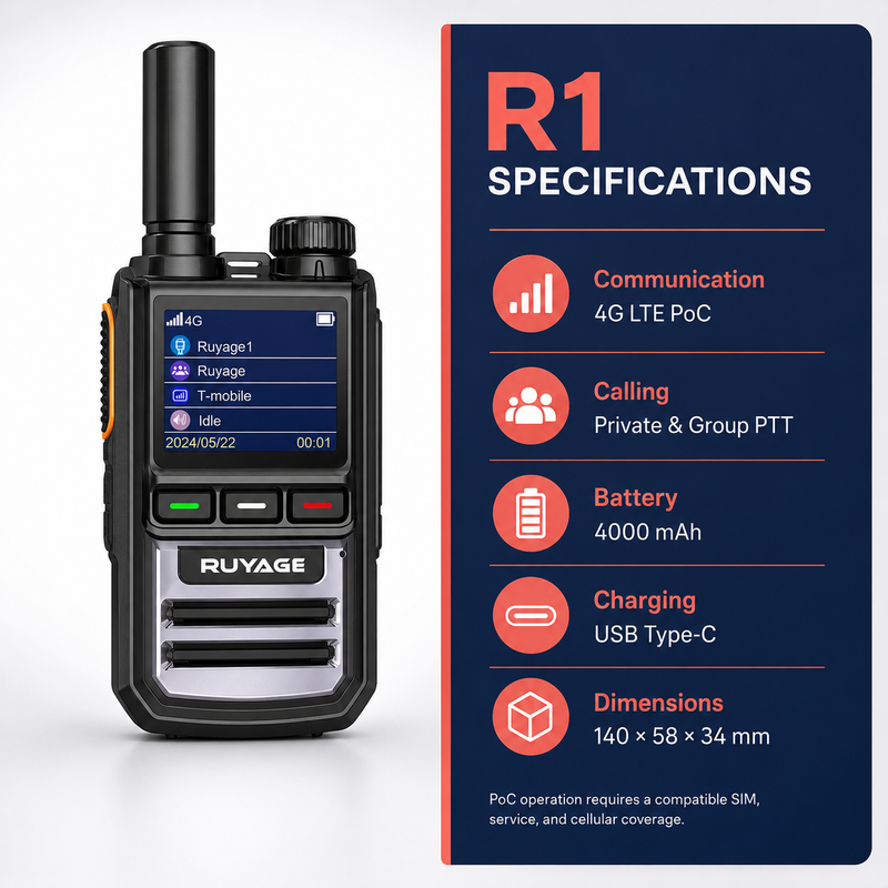 Load image into Gallery viewer, RUYAGE R1 4G LTE PoC Walkie Talkies – 2-Pack
