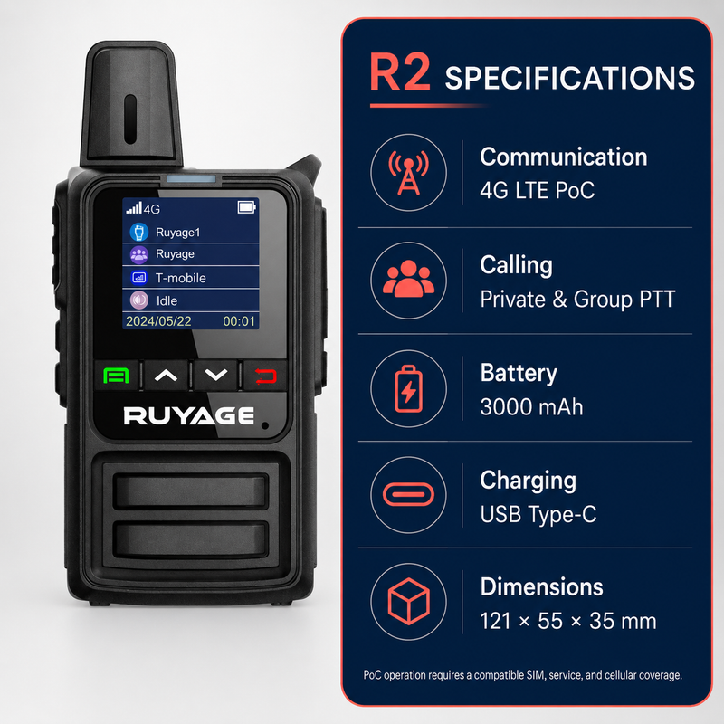 Load image into Gallery viewer, RUYAGE R2 Compact 4G LTE PoC Walkie Talkies – 2-Pack
