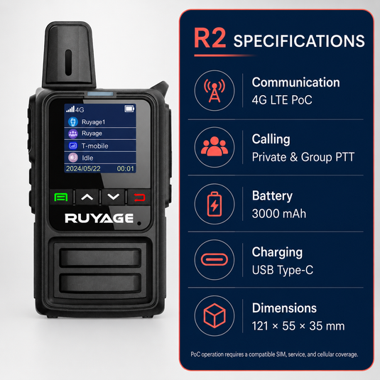 RUYAGE R2 Compact 4G LTE PoC Walkie Talkies – 2-Pack