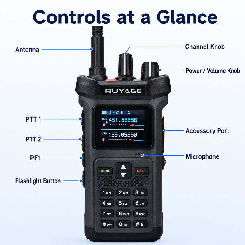 Load image into Gallery viewer, RUYAGE RT20 20W Dual Band VHF/UHF Walkie Talkie
