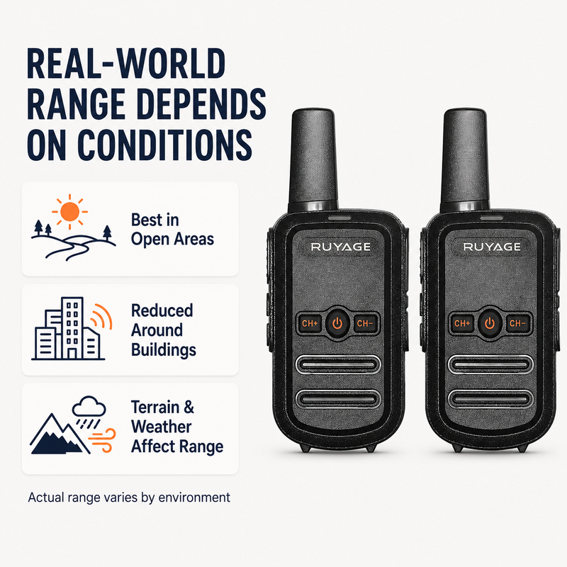 Load image into Gallery viewer, RUYAGE RY12 Mini Rechargeable FRS Walkie Talkie with VOX
