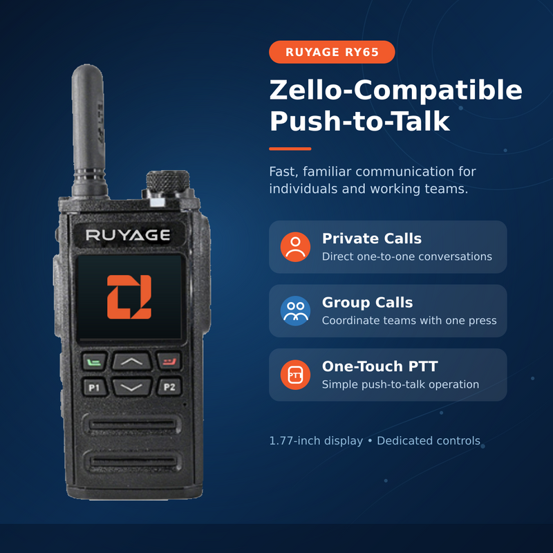 Load image into Gallery viewer, RUYAGE RY65 Zello-Compatible 4G LTE/WiFi Walkie Talkie – 3000mAh
