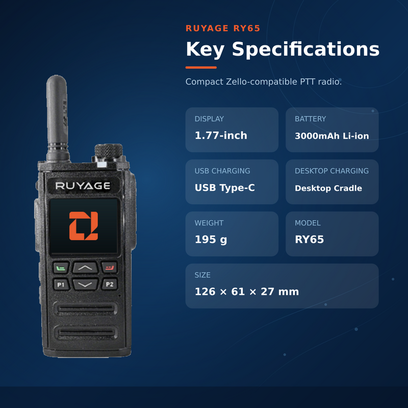 Load image into Gallery viewer, RUYAGE RY65 Zello-Compatible 4G LTE/WiFi Walkie Talkie – 3000mAh

