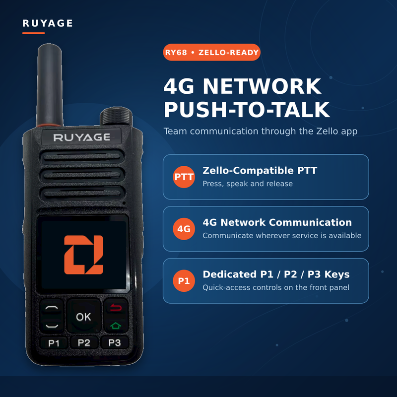 Load image into Gallery viewer, RUYAGE RY68 Zello-Compatible 4G LTE/WiFi Walkie Talkie – 4000mAh
