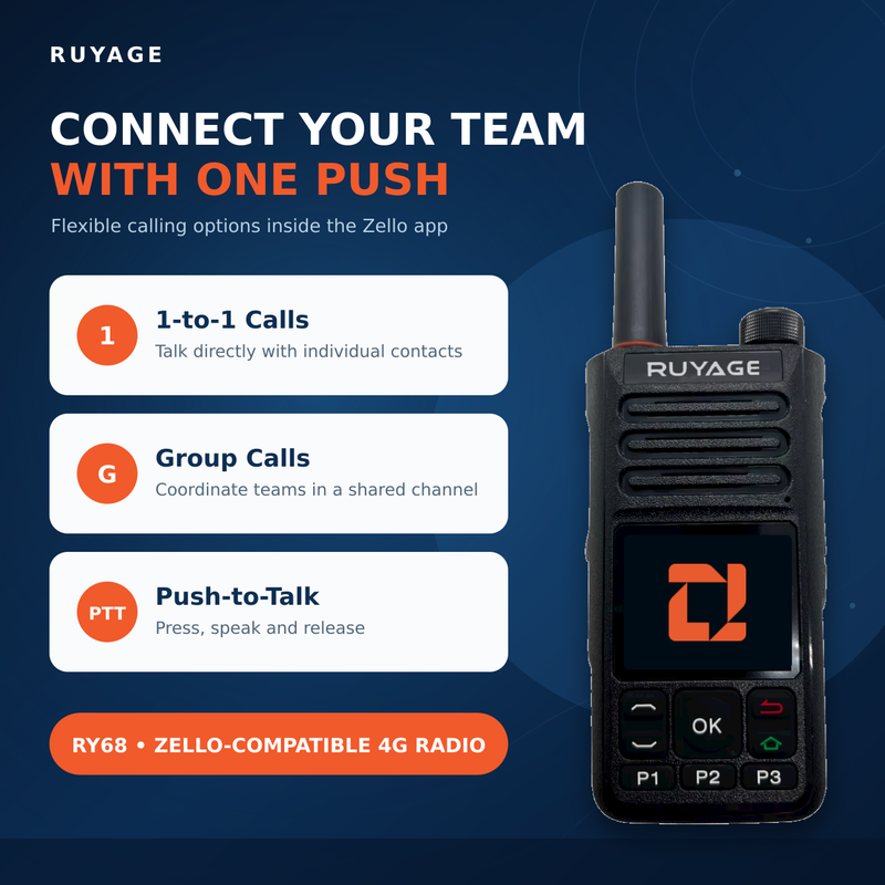 Load image into Gallery viewer, RUYAGE RY68 Zello-Compatible 4G LTE/WiFi Walkie Talkie – 4000mAh
