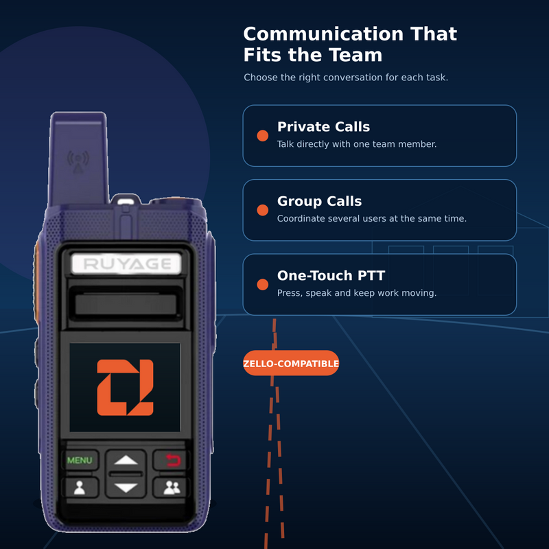 Load image into Gallery viewer, RUYAGE RY70 Zello-Compatible Touchscreen WiFi Walkie Talkie – 3000mAh
