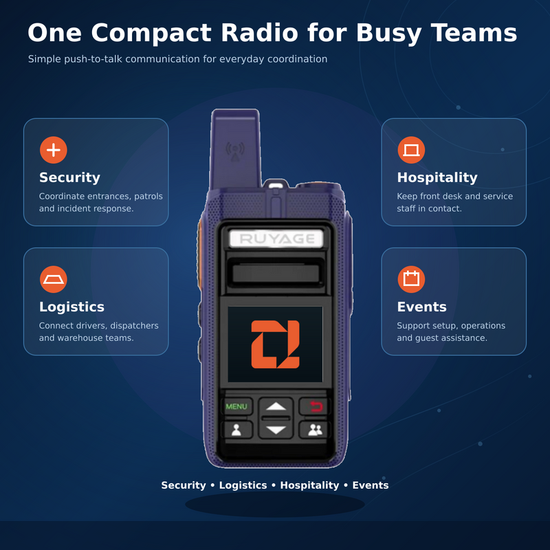 Load image into Gallery viewer, RUYAGE RY70 Zello-Compatible Touchscreen WiFi Walkie Talkie – 3000mAh
