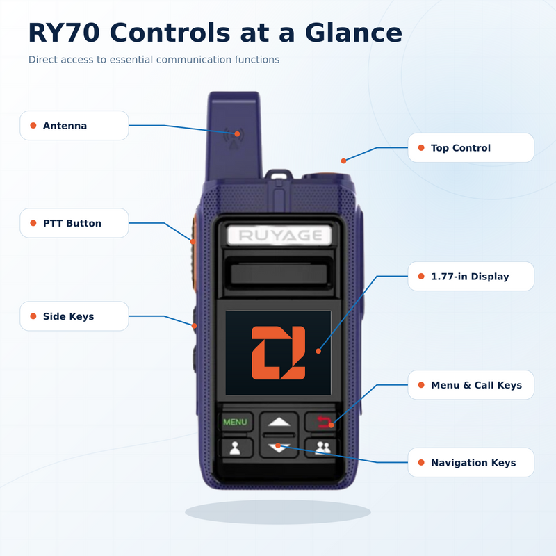 Load image into Gallery viewer, RUYAGE RY70 Zello-Compatible Touchscreen WiFi Walkie Talkie – 3000mAh
