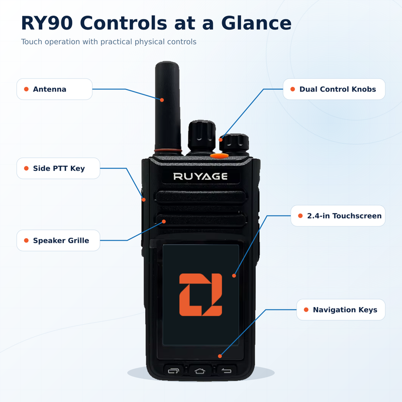 Load image into Gallery viewer, RUYAGE RY90 Zello-Compatible 4G LTE/WiFi Touchscreen Radio – 4000mAh
