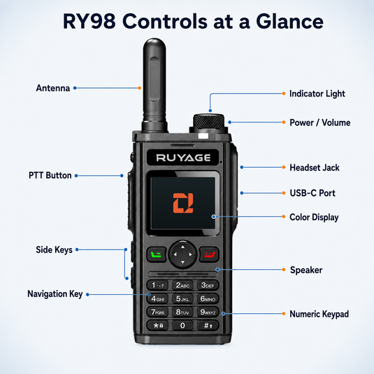 RUYAGE RY98 Zello-Compatible 4G LTE Walkie Talkie Phone with Keypad