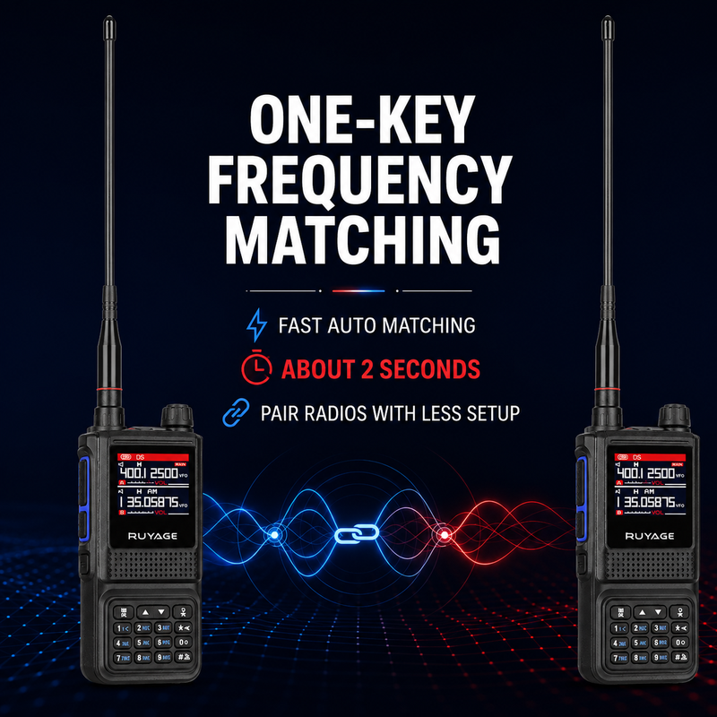 Load image into Gallery viewer, RUYAGE UV1D 5W 6-Band VHF/UHF Analog Walkie Talkie
