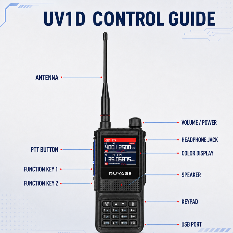Load image into Gallery viewer, RUYAGE UV1D 5W 6-Band VHF/UHF Analog Walkie Talkie

