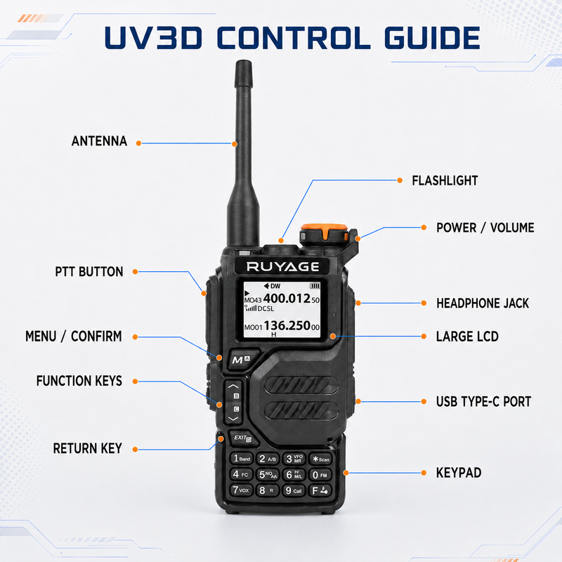 Load image into Gallery viewer, RUYAGE UV3D 6 Band VHF/UHF Analog Walkie Talkie
