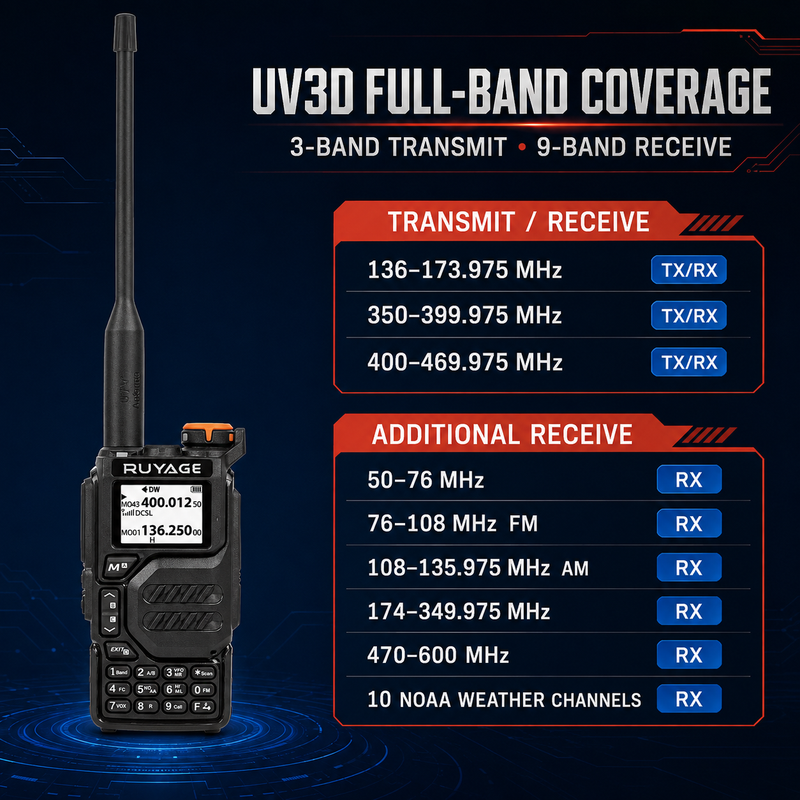Load image into Gallery viewer, RUYAGE UV3D 6 Band VHF/UHF Analog Walkie Talkie
