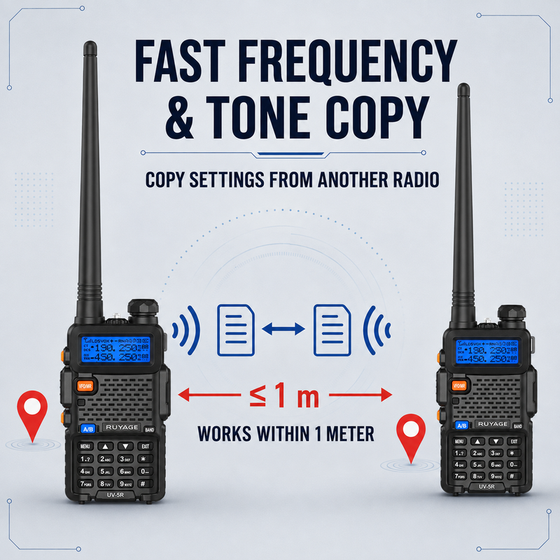 Load image into Gallery viewer, RUYAGE UV5R 6 Band VHF/UHF Analog Walkie Talkie
