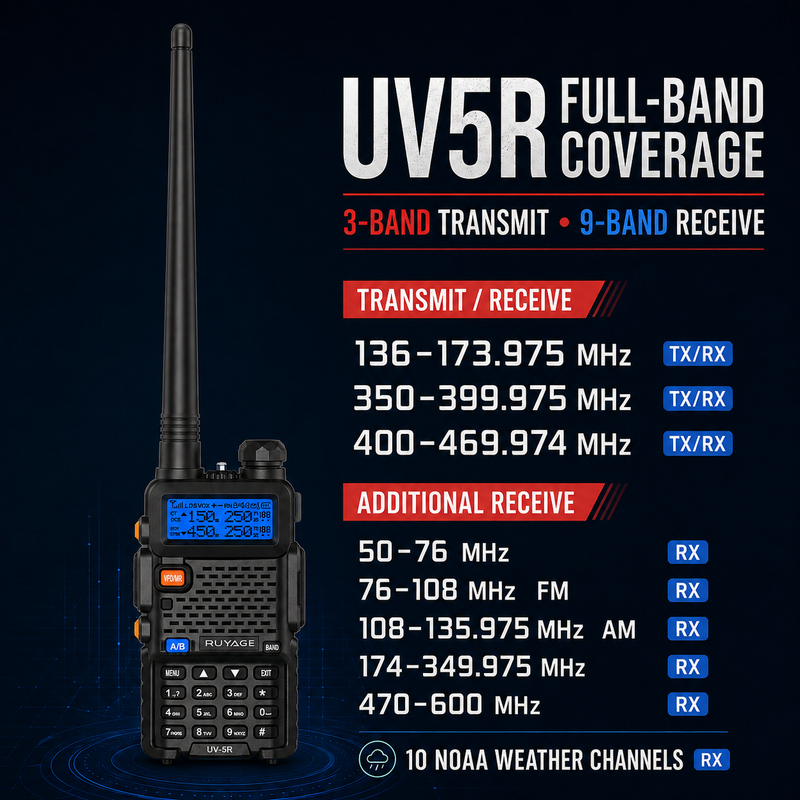 Load image into Gallery viewer, RUYAGE UV5R 6 Band VHF/UHF Analog Walkie Talkie
