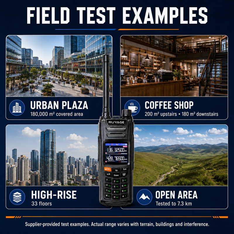 Load image into Gallery viewer, RUYAGE UV6D 6 Band VHF/UHF Analog Walkie Talkie with GPS
