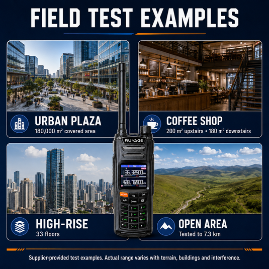 RUYAGE UV6D 6 Band VHF/UHF Analog Walkie Talkie with GPS