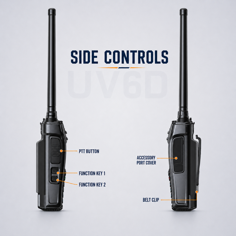 Load image into Gallery viewer, RUYAGE UV6D 6 Band VHF/UHF Analog Walkie Talkie with GPS

