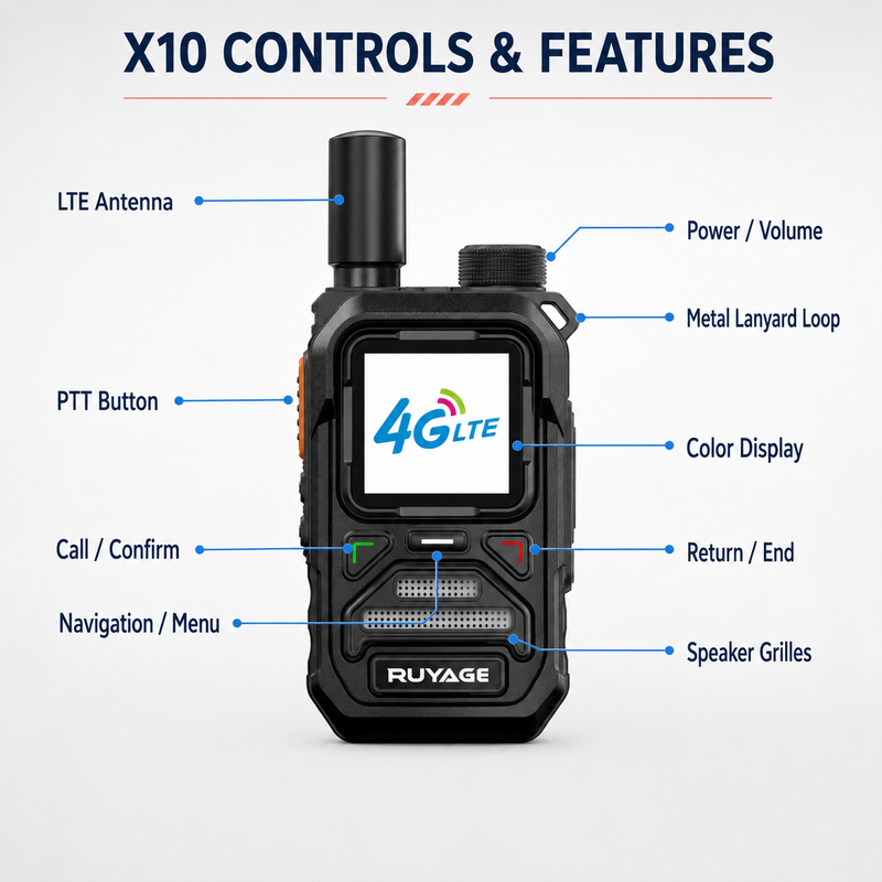 Load image into Gallery viewer, RUYAGE X10 Mini 4G LTE PoC Walkie Talkies with Alert Lights – 2-Pack
