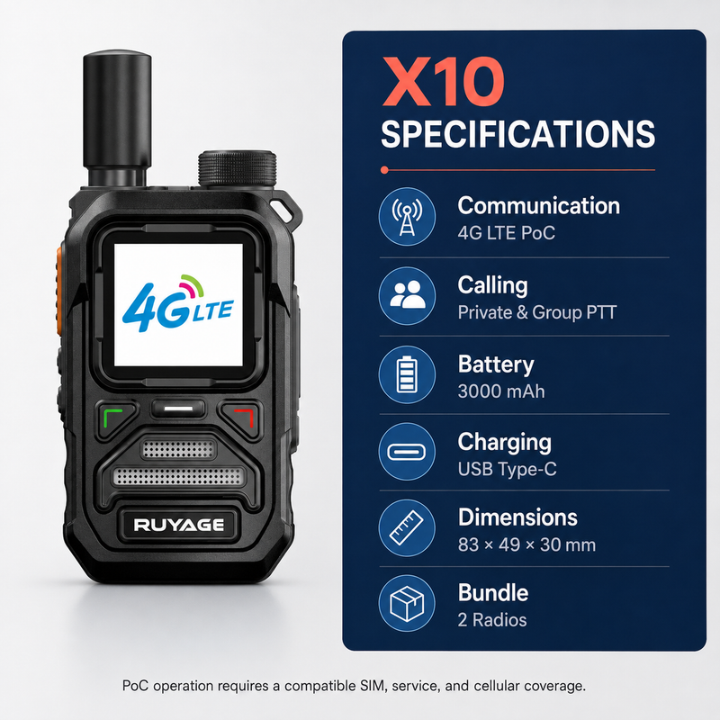 Load image into Gallery viewer, RUYAGE X10 Mini 4G LTE PoC Walkie Talkies with Alert Lights – 2-Pack
