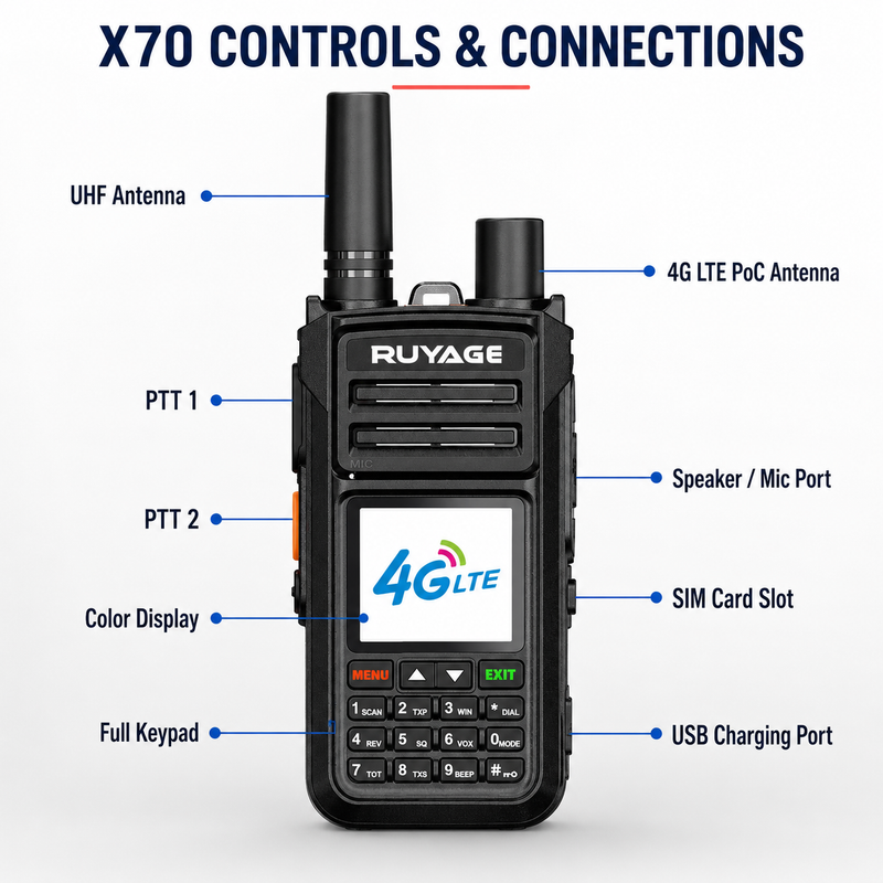 Load image into Gallery viewer, RUYAGE X70 Dual-Mode 4G LTE PoC &amp; 5W UHF Walkie Talkies – 2-Pack

