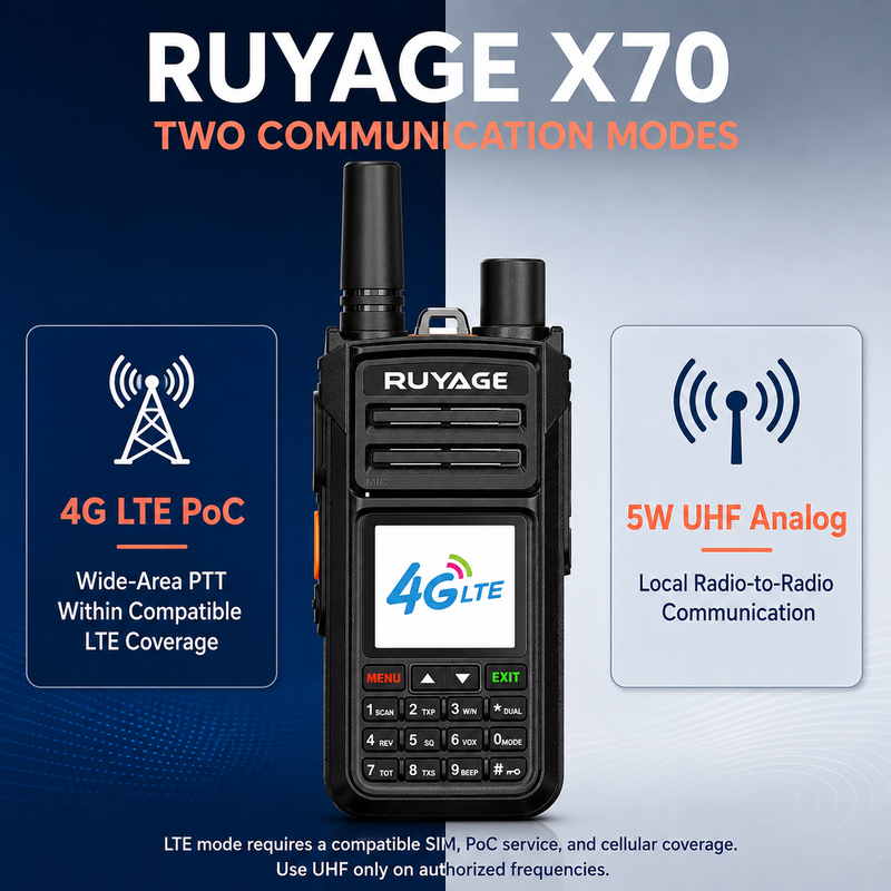 Load image into Gallery viewer, RUYAGE X70 Dual-Mode 4G LTE PoC &amp; 5W UHF Walkie Talkies – 2-Pack
