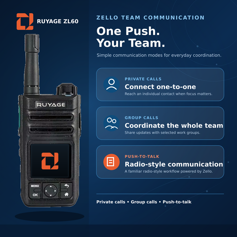 Load image into Gallery viewer, RUYAGE ZL60 Zello-Compatible Android WiFi Walkie Talkie – 3800mAh
