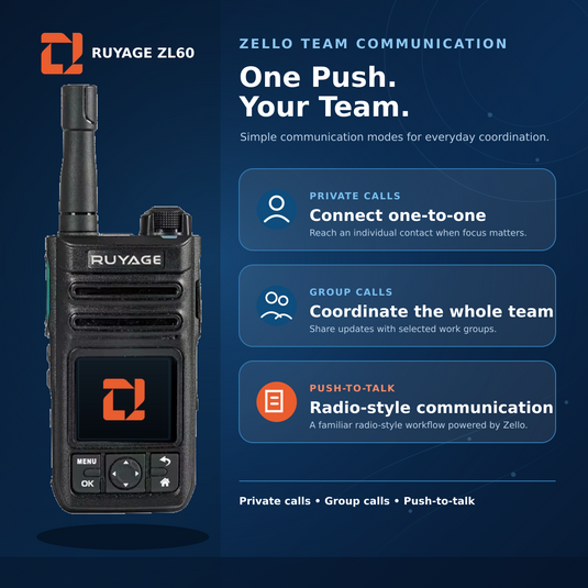 RUYAGE ZL60 Zello-Compatible Android WiFi Walkie Talkie – 3800mAh